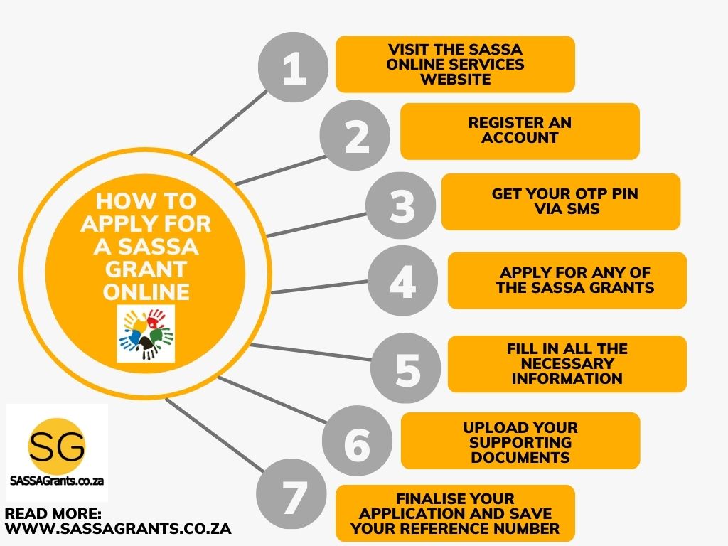 how to apply for sassa grants online application