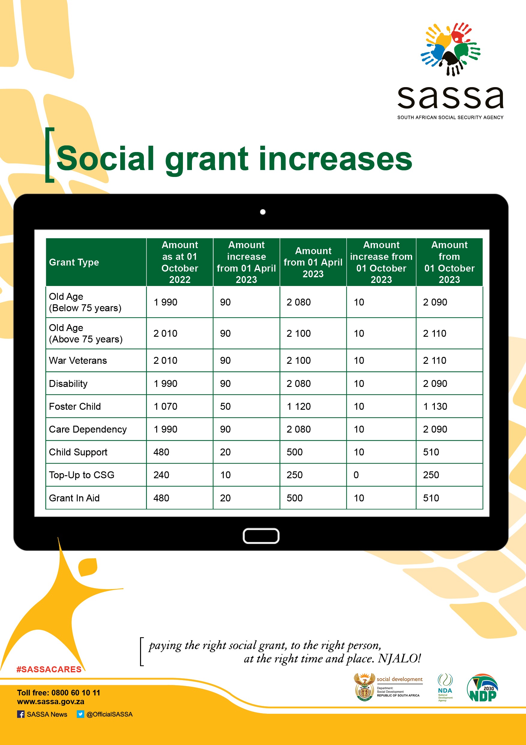 sassa grant increases for 2023 all grant types SASSA Social Grants